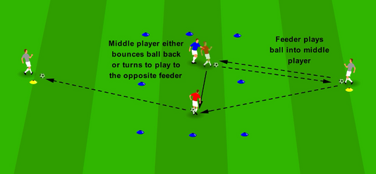 Weight of Pass – Turn or Bounce