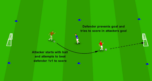 Defending 1v1 – Close & Delay