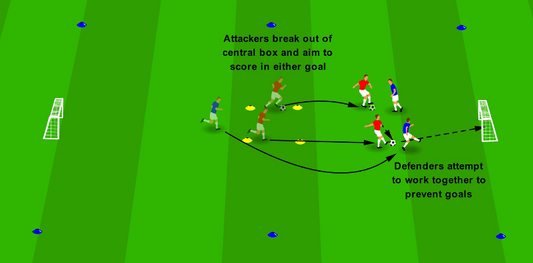 Defending 2v2 – Protect & Support