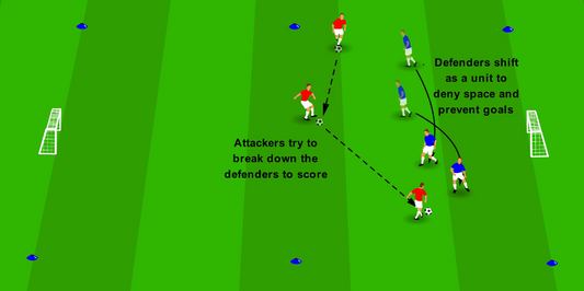 Defending Overloads – 3v2 Delay