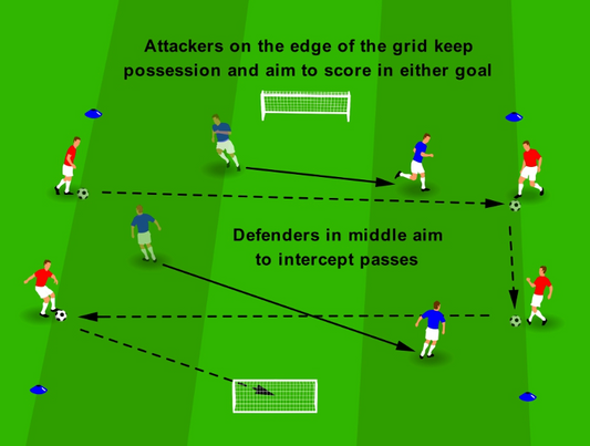 Defending Overloads – Box Defend 4v2