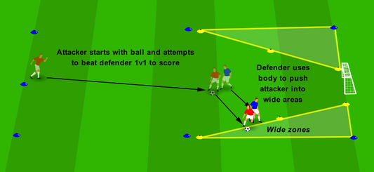 Using Body to Defend – Shepherd & Block