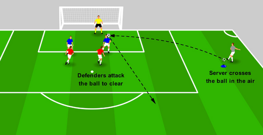 Aerial Defending – Cross & Clear