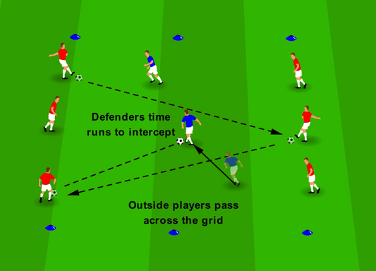 Timing – Press & Intercept
