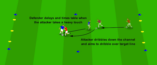 Timing – Wait & Win Duel