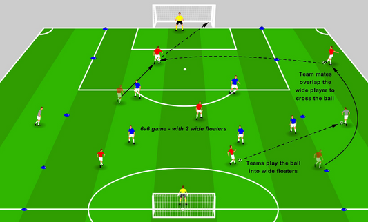 Overlapping – Full-Width Attack Game