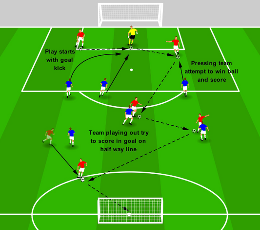 Playing Out from the Back – Playing Out from Goal Kicks