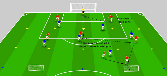 Playing Out from the Back – Zone Split Build Up