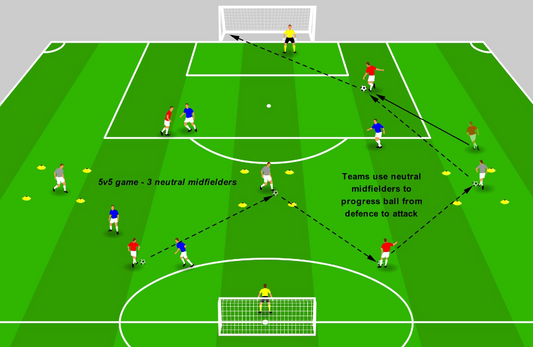 Playing Through Lines – Playing Through Midfield