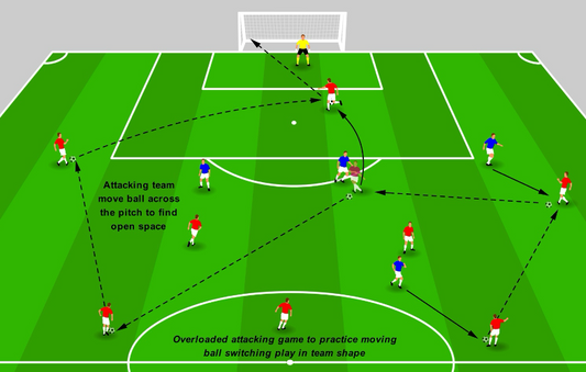 Playing Through Lines – Switching to Play Through