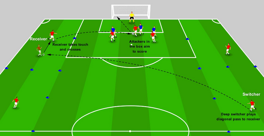 Switching Play – Diagonal Switching