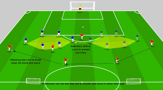Defending in a Block – Low Block Compactness