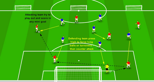Defending in a Block – High Block Press