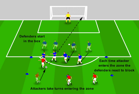 Defending Central Spaces – Protect the D