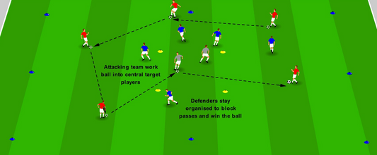Defending Central Spaces – Central Zone Block