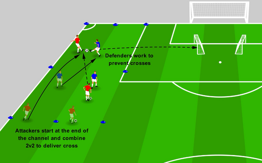 Defending Wide Areas – Wing Stopper Duel
