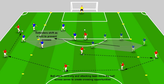 Defending Wide Areas – Switch & Shift Game