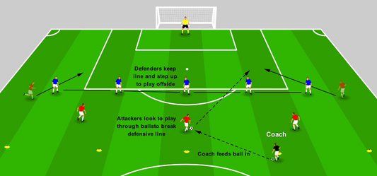 Maintaining a Defensive Line – Line Discipline Game
