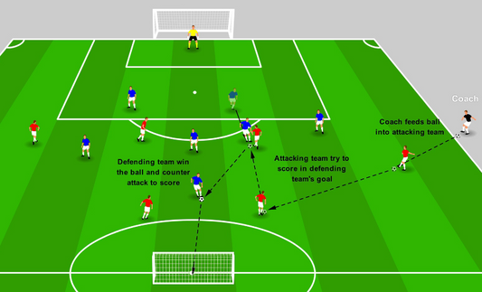 Maintaining a Defensive Line – Structure Into Counter