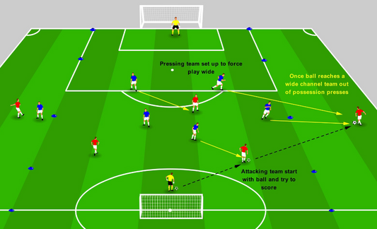 Pressing Traps – Sideline Trap Game