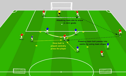 Pressing Traps – Central Traps