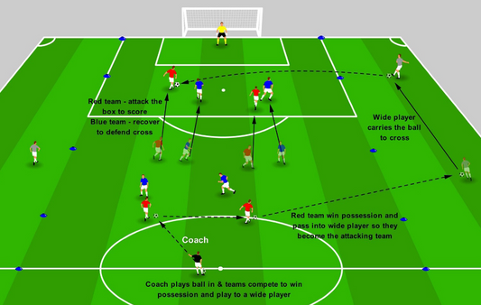 Counter Attacking – Transition Crossing