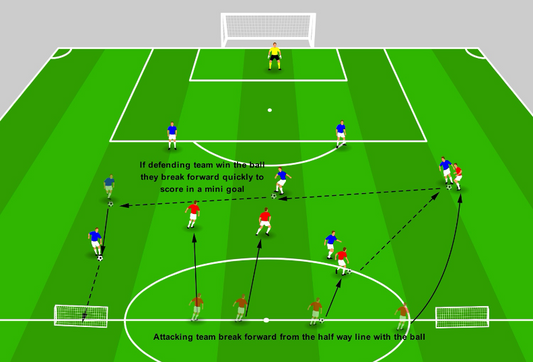 Counter Attacking – Quick Break to Score