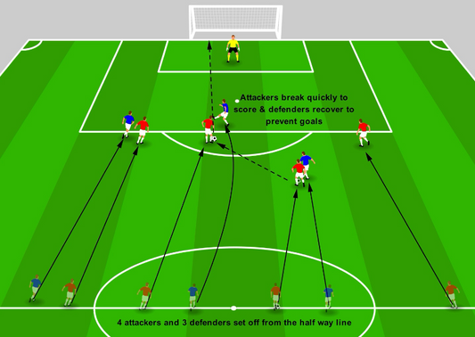 Defending Counter Attacks – Recovery Run Races