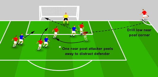 Attacking Corners – Near Post Crowd