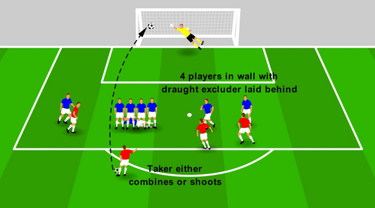 Defending Free Kicks – Wall Organisation