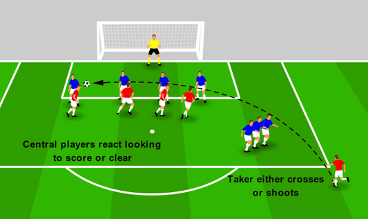 Defending Free Kicks – Tracking Runners
