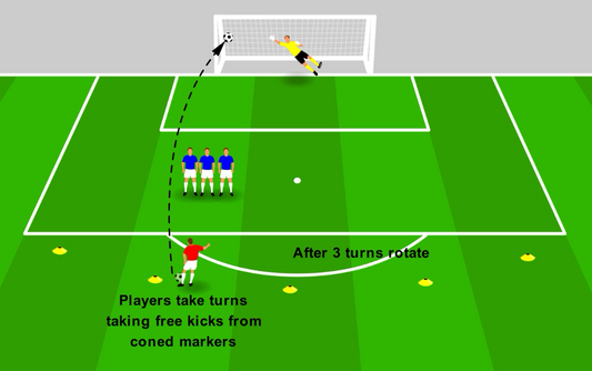 Direct Free Kick – Technique Challenge