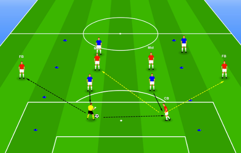 Breaking Lines Under Pressure