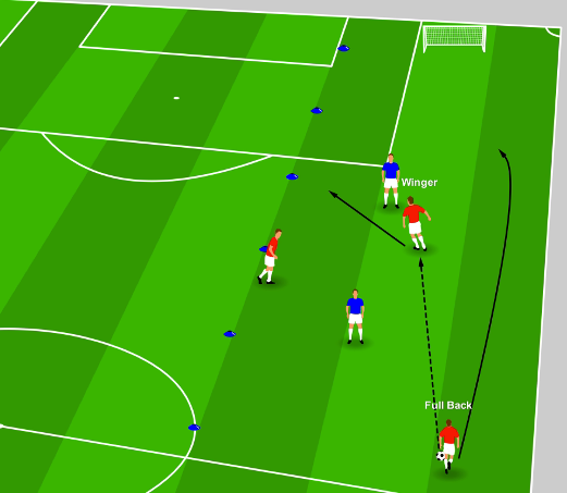 Fullback and Winger Rotations