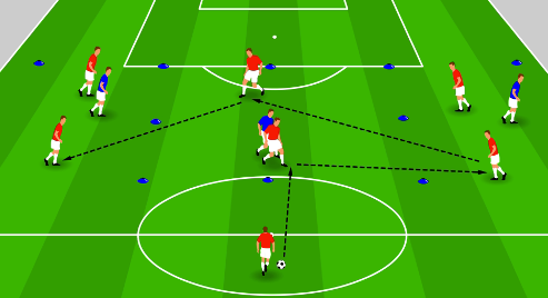 Switching Play Through Short Combinations