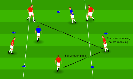 Scanning and Playing Off Limited Touches