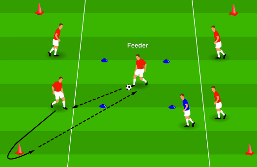 Scanning with Directional Changes