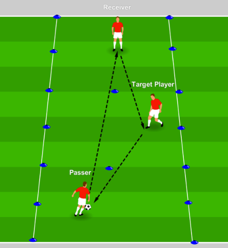 Weighted Passing