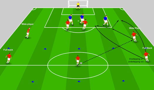 Overlaps and Underlaps in Transition