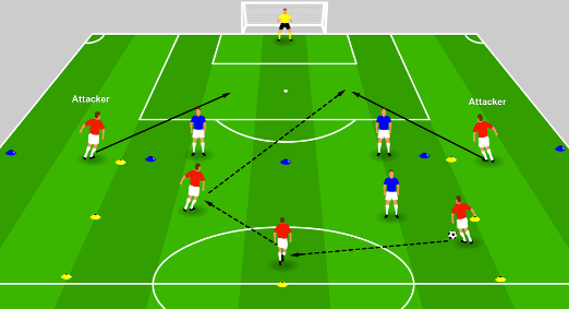 Central Combination Play to Release Attackers