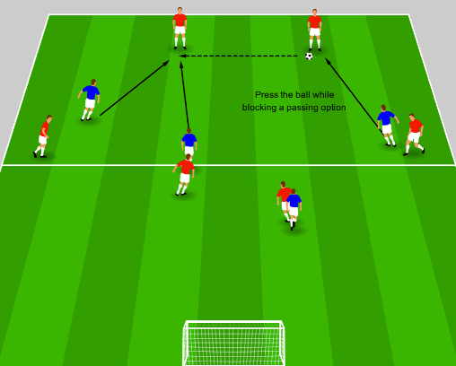 Shadow Pressing Drill