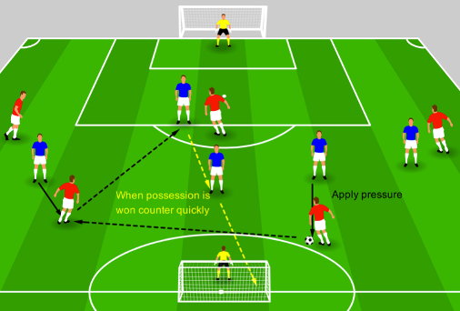Counter-Attack Game