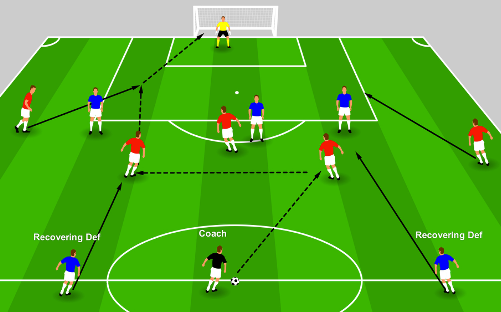 Defending 5v3 Transition