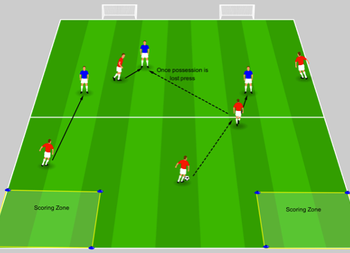 Counter-Pressing After Losing Possession