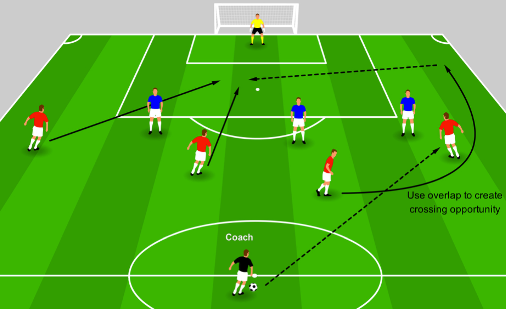 Wide Counter-Attack 4v3