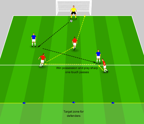 One-Touch Counter Play