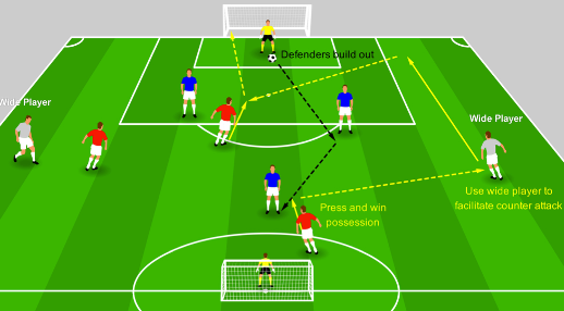 Transition Drill with Wide Support