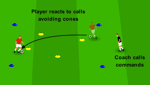 Warm Up – Ball Mastery Circuit