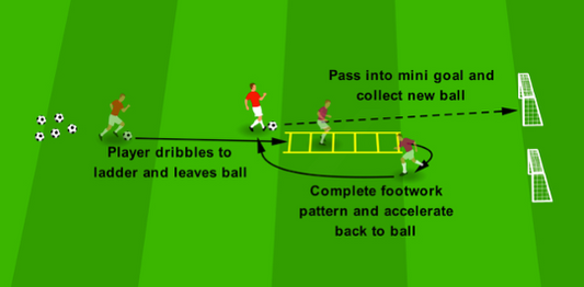 Warm Up – Agility & Coordination Ladder
