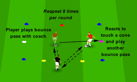 Warm Up – Passing & Receiving Activation
